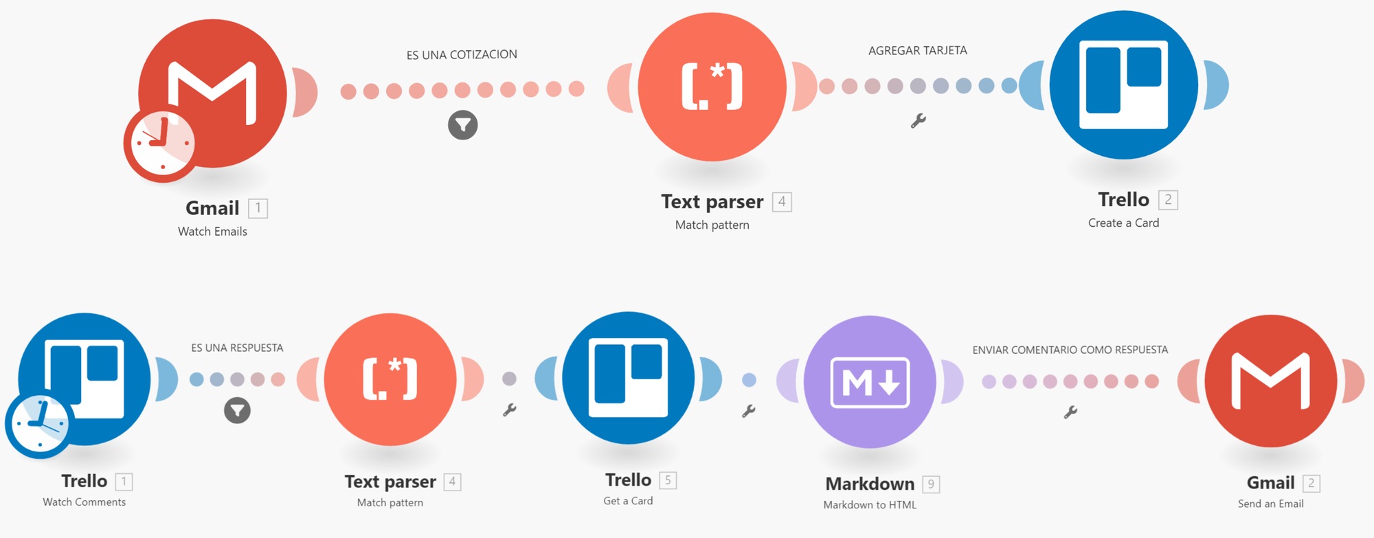 Maximiza tu productividad: Genera tareas desde emails y contesta desde Trello con Make.com